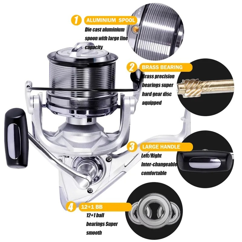Mulinello da Pesca ad Alta Vel - Surf Reel recensione e prezzo